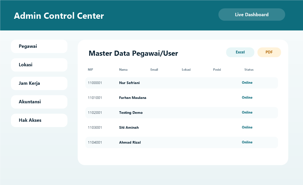 Admin Control