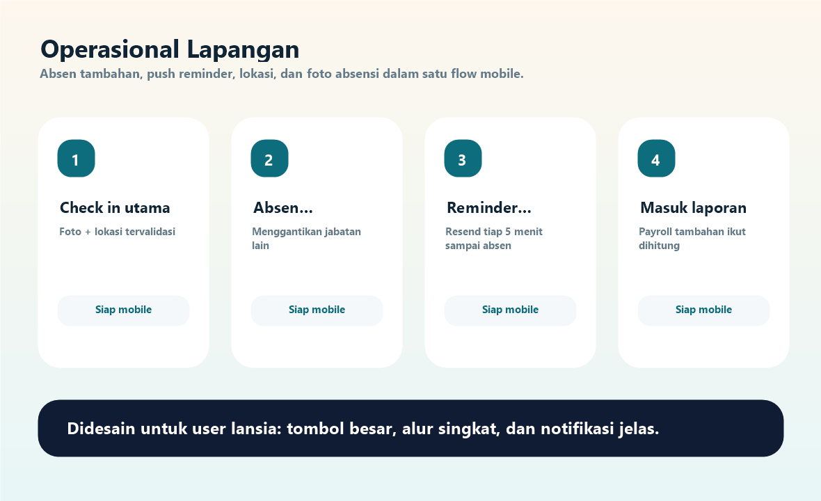 Operasional Lapangan